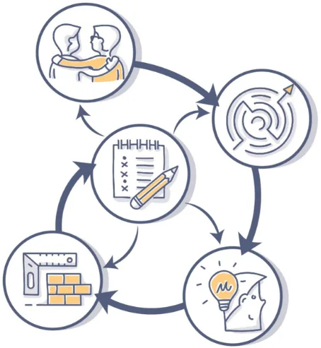 Diagrama con iconos que representa los principios básicos de la empresa